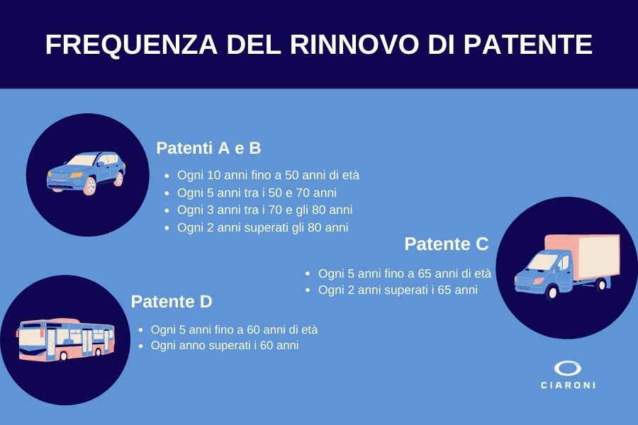 Rinnovare La Patente Di Guida, I Requisiti Visivi Da Soddisfare